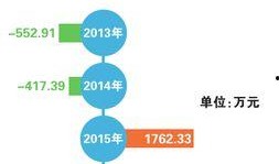 杉杉股份爆料最新消息,揭秘公司重大战略布局与未来发展动向